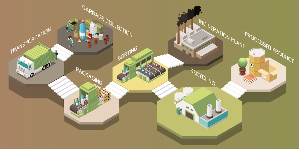 How Does the Recycling Process Work