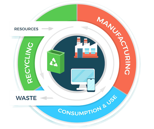  Waste Management Hierarchy